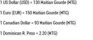 1 US Dollar (USD) = 130 Haitian Gourde (HTG) 1 Euro (EUR) = 150 Haitian Gourde (HTG) 1 Canadian Dollar = 93 Haitian Gourde (HTG) 1 Dominican R. Peso = 2.20 (HTG)